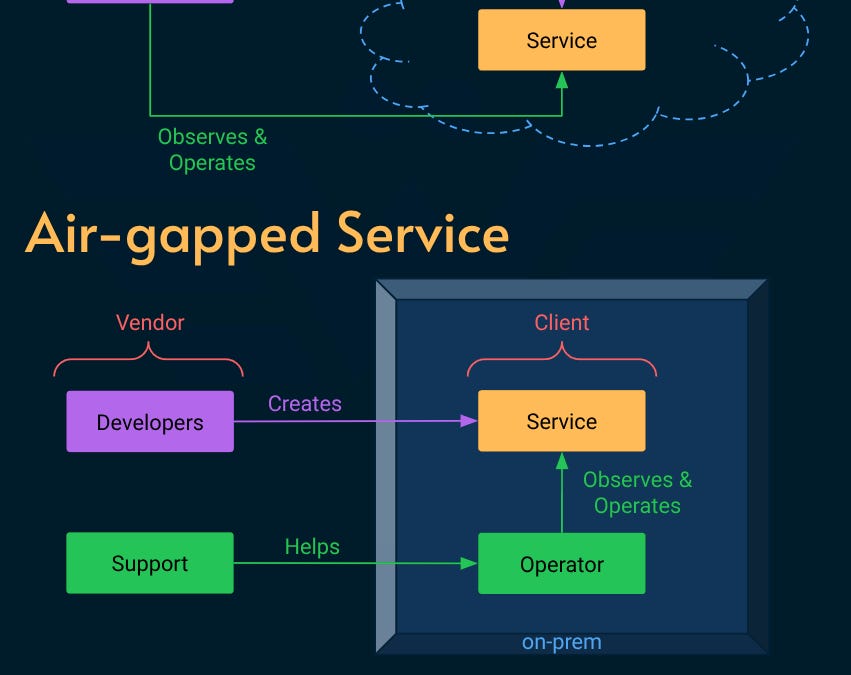 Reliability Engineering for Air-Gapped Systems (5 minute read)