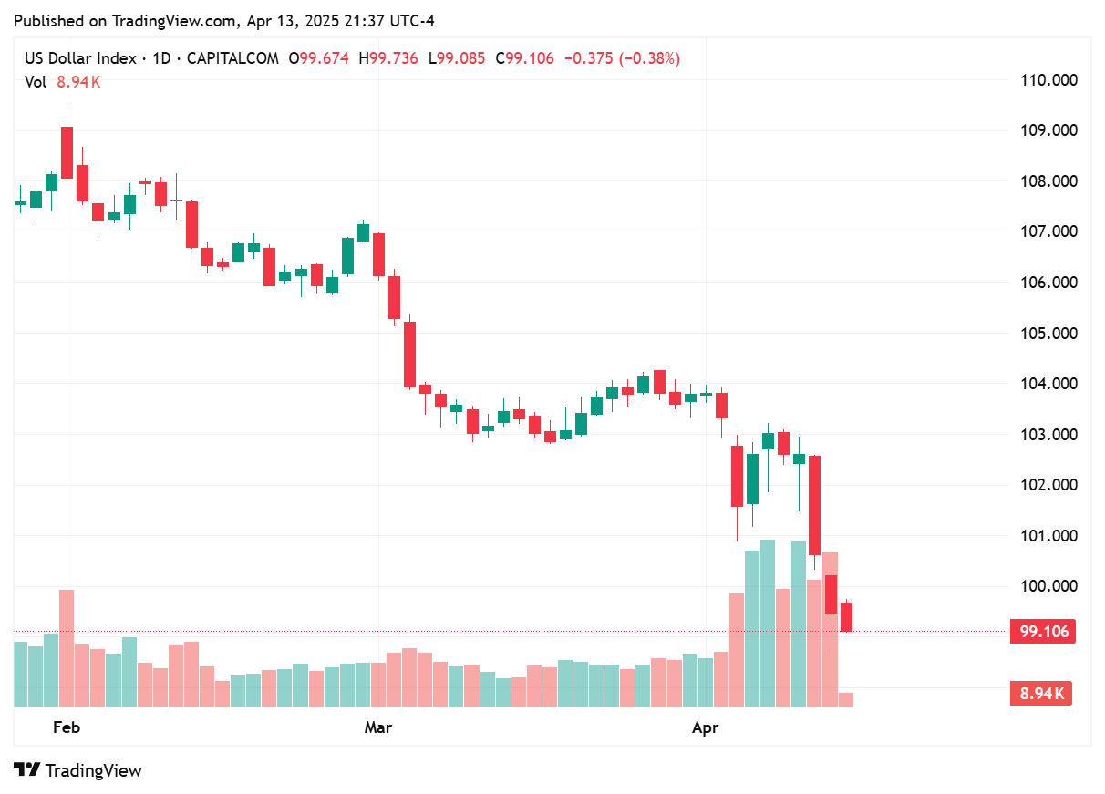 TradingView chart TradingView chart