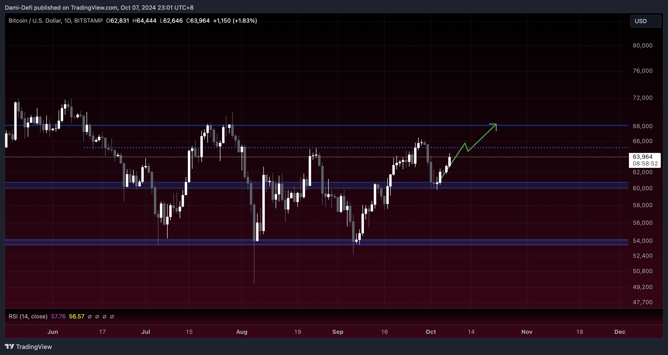 These 5 Altcoins Are About to Rip: Last Chance to Accumulate