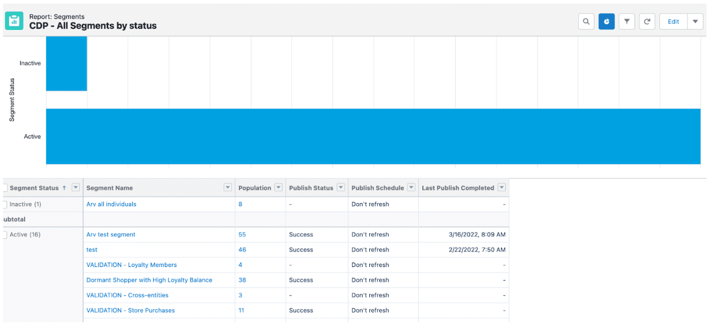 A screenshot of the Lightning Report.