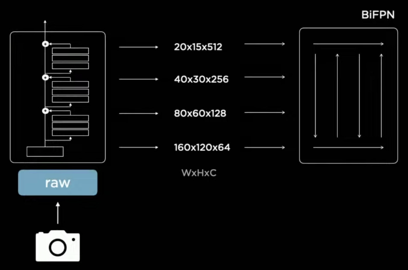 Tesla 5 Algorithm Tesla’s Self Driving Algorithm Explained For Dummies