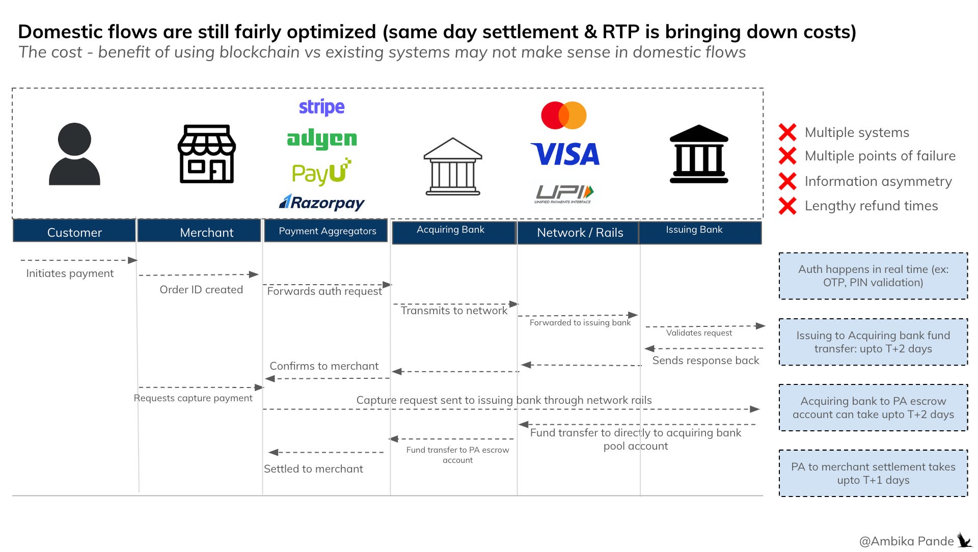 [#65] Stablecoins: Driving innovation where CBDCs fall short, while ...