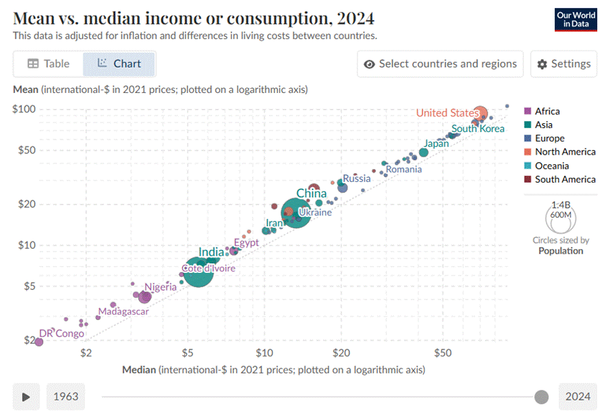A graph with numbers and dots
AI-generated content may be incorrect. A graph with numbers and dots
AI-generated content may be incorrect.