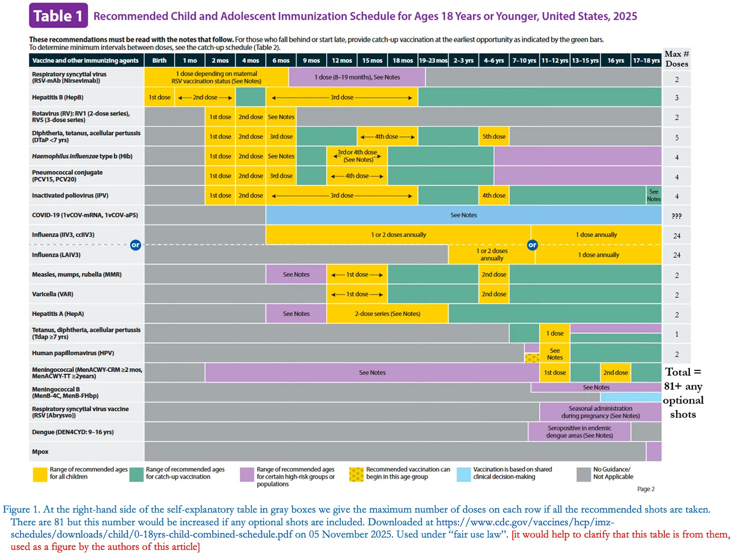 Peer-Review-Reanalyse der Henry-Ford-Geburtskohortenstudie kommt zu dem Ergebnis, dass geimpfte Kinder kränker sind