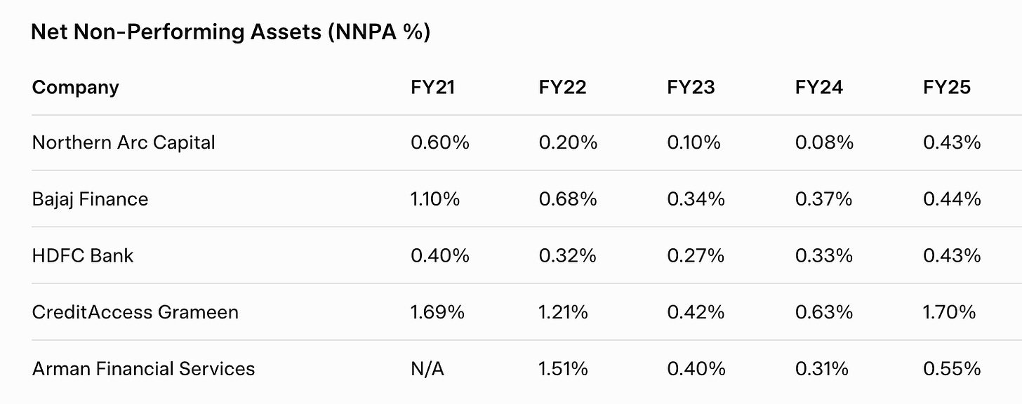 Northern Arc - Long term play - Page 2 - Stock Opportunities - ValuePickr  Forum