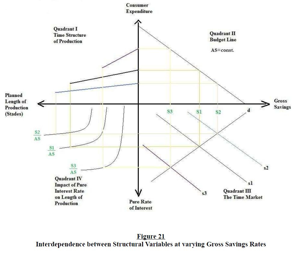 the-structure-of-production-reconsidered-figure-21