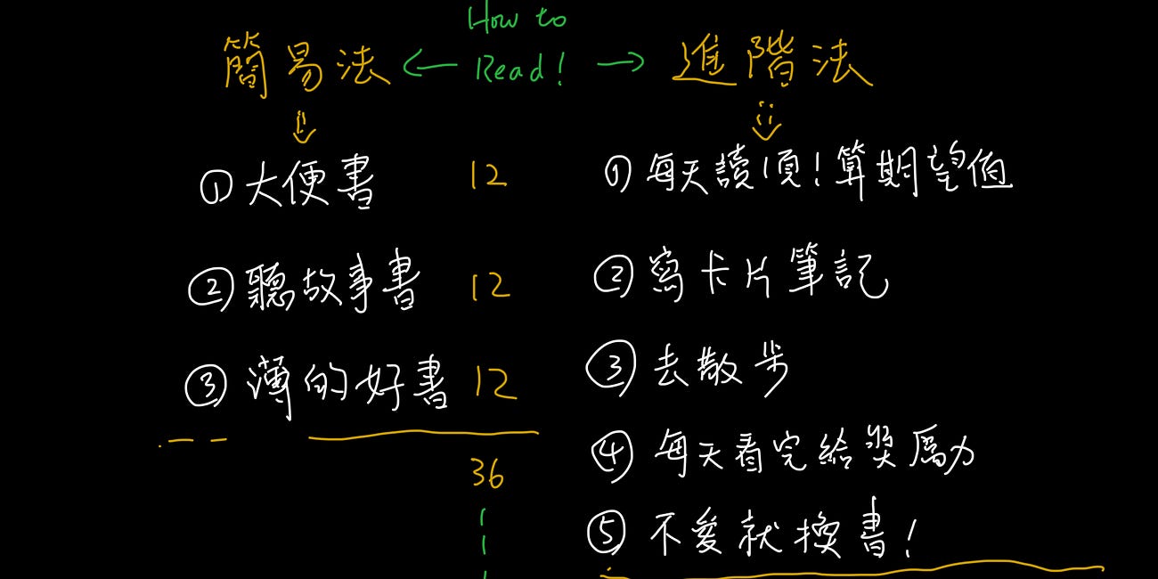 我每年讀50本書的簡易法 學會後你40本起跳