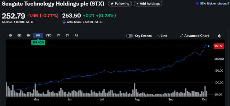 A screen shot of a graph

AI-generated content may be incorrect.