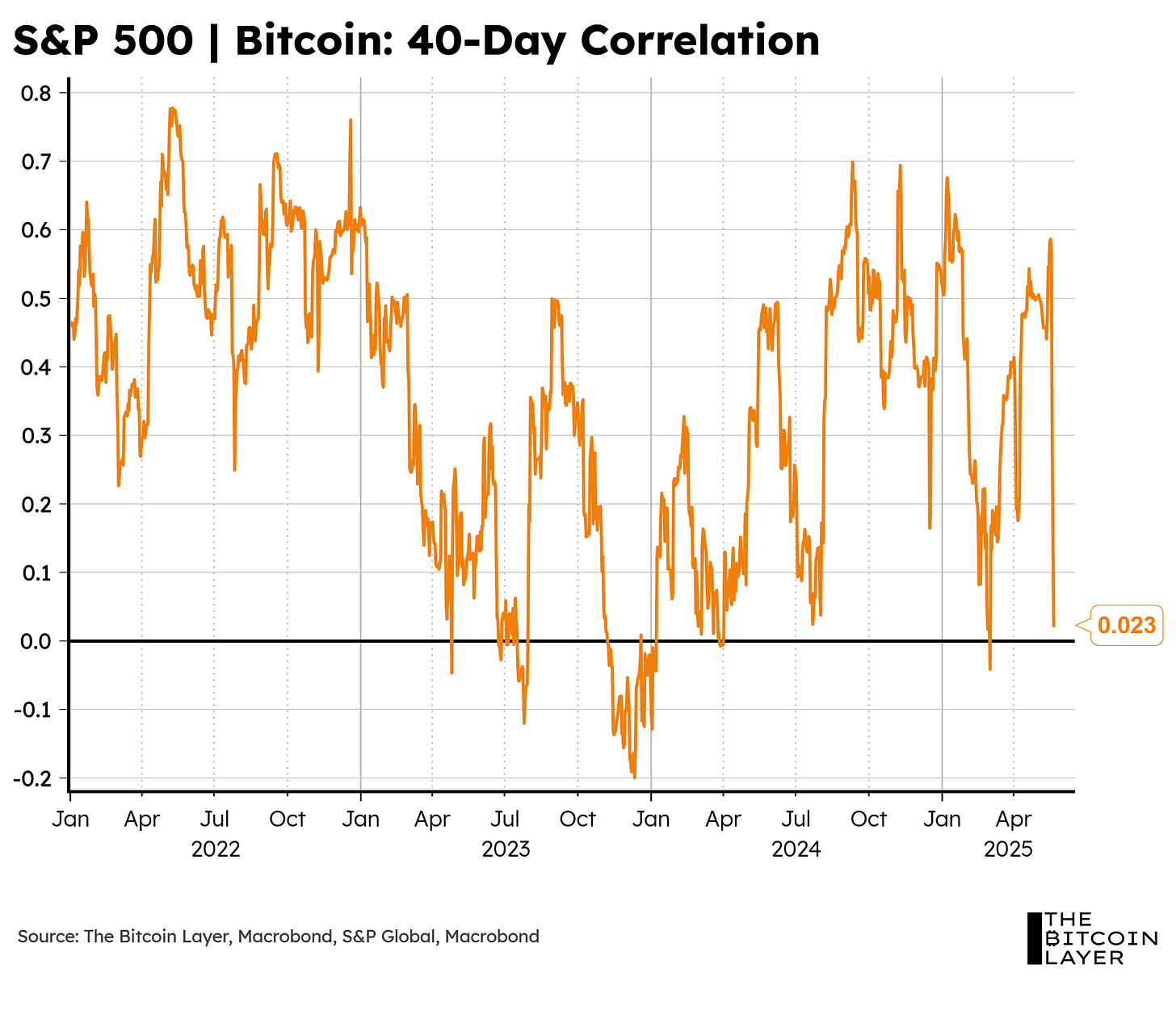 Bulls Riding the Liquidity Wave: TBL Weekly #142