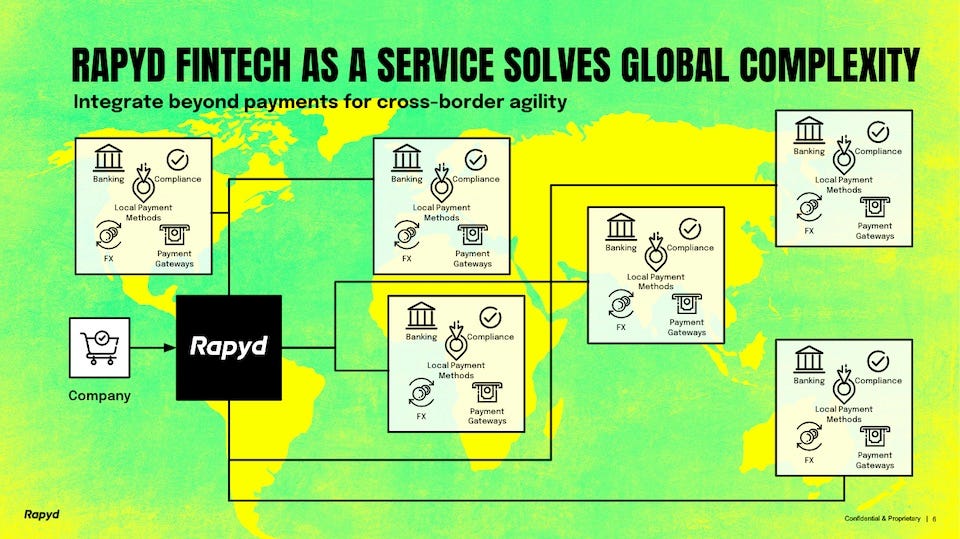Podcast: How to build a $60B volume global payments platform, with ...
