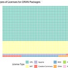 Pick a License, Not Any License