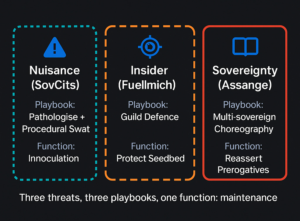 Three labeled chips summarising SovCits, Insider, and Sovereignty threat playbooks and functions.