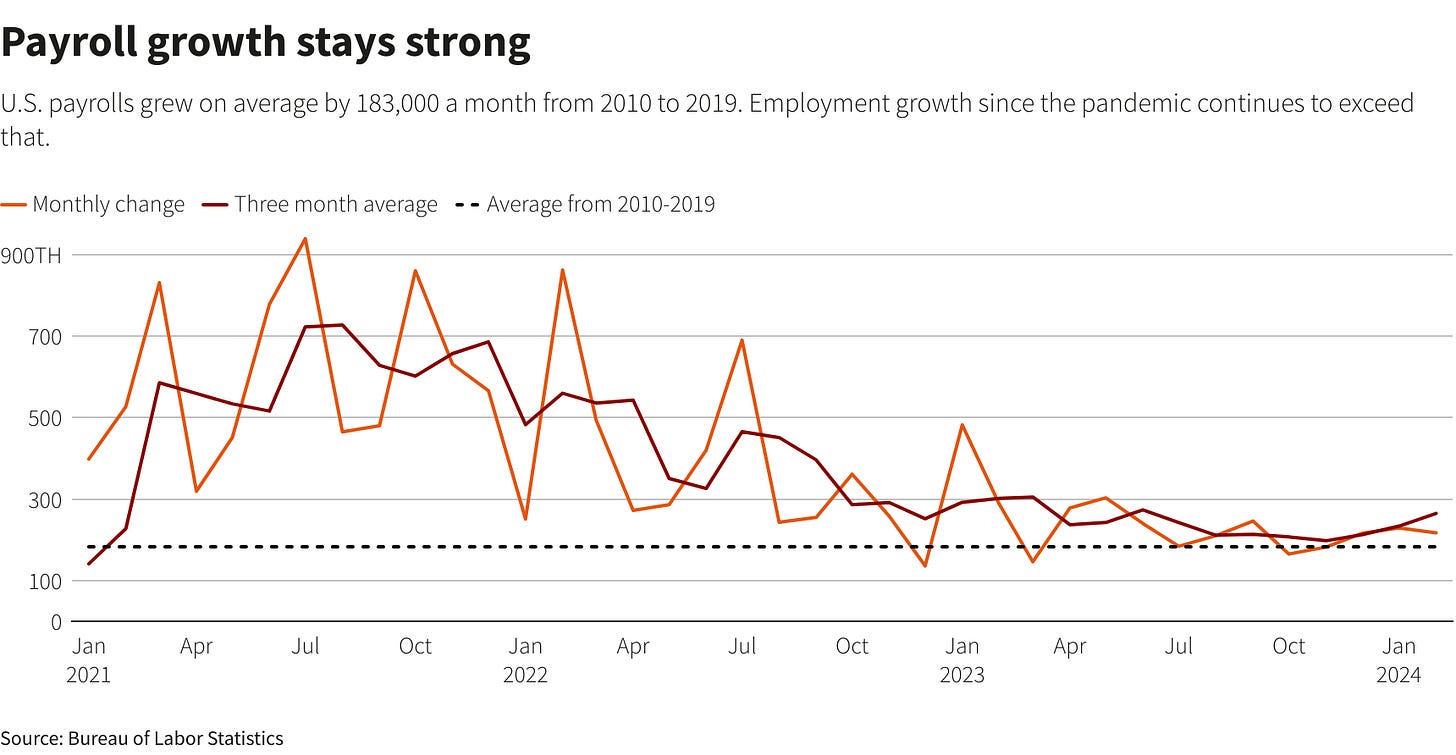 Reuters Graphics Reuters Graphics