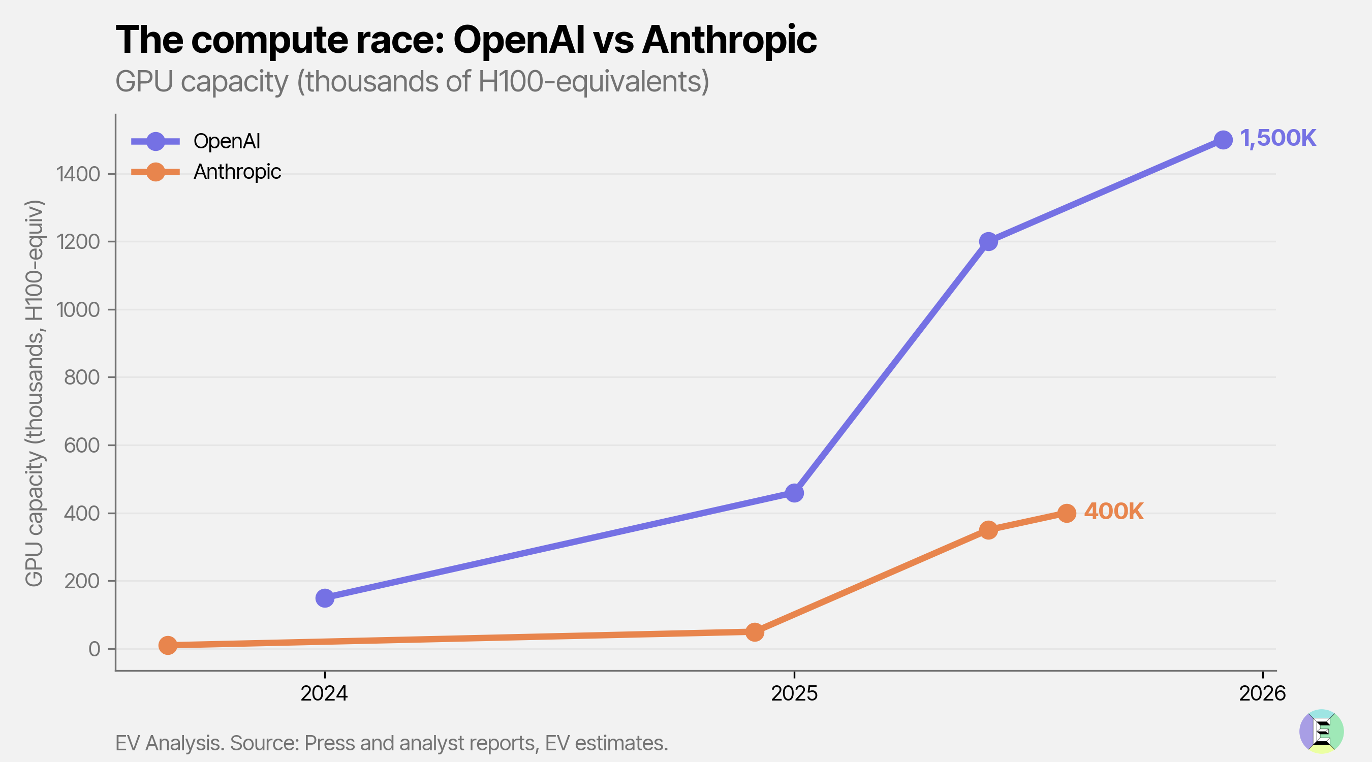 📈 Data to start your week: The AI squeeze