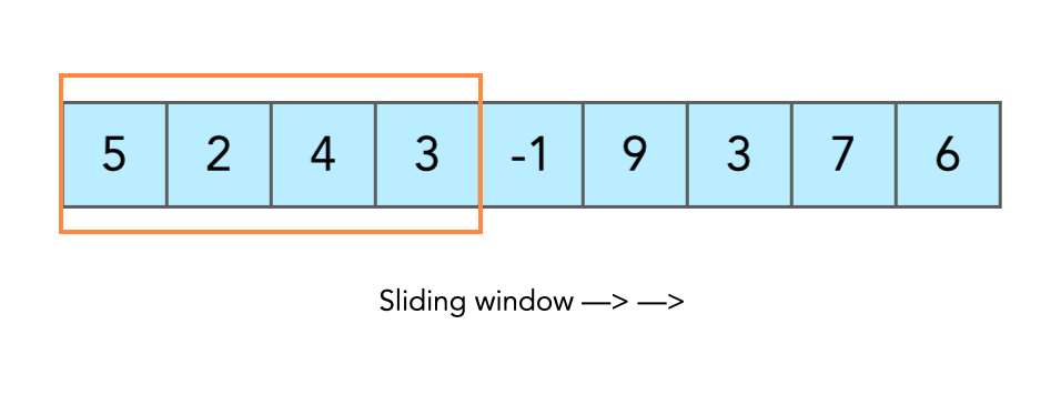 Mastering Sliding Window Problems: A Simple Yet Powerful Technique | by Tasmia Binte Monzoor | Medium Mastering Sliding Window Problems: A Simple Yet Powerful Technique | by Tasmia Binte Monzoor | Medium
