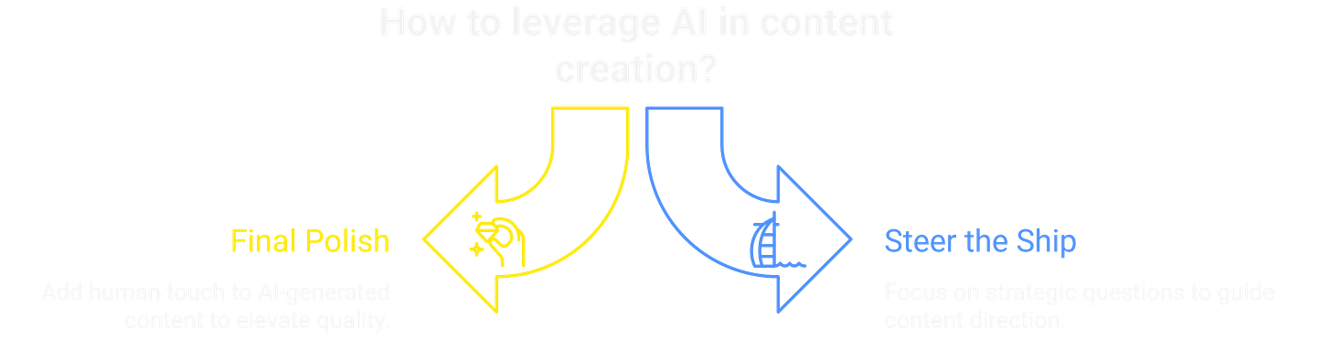 How to leverage ai in your workflow to avoid burnout?