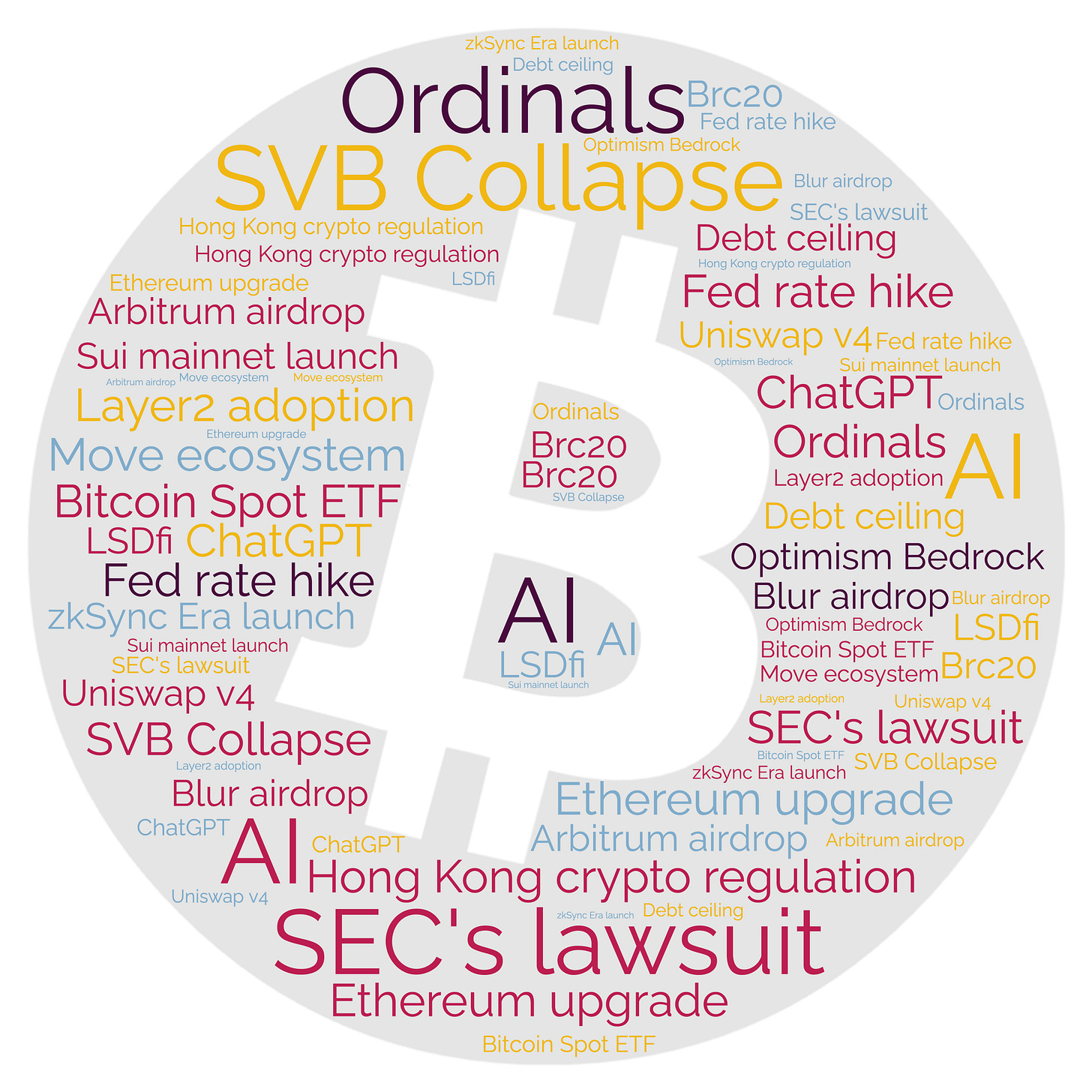 2023 1H Review: Are we back to BULL? - merakiki.eth