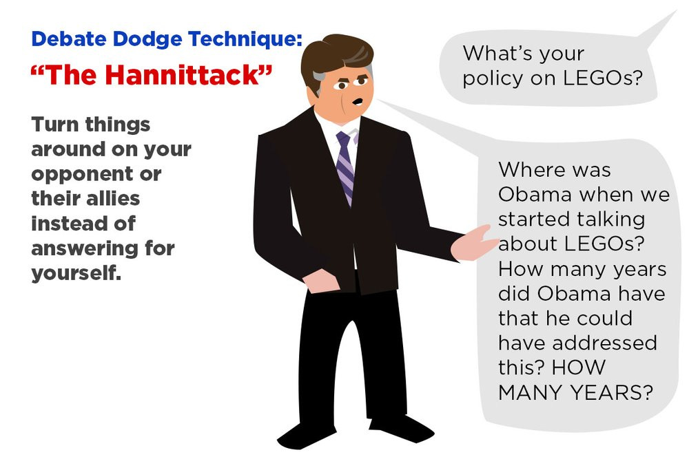 intellectual dishonesty