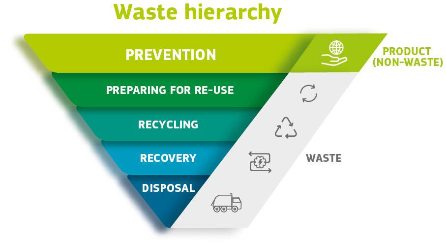 Waste Framework Directive - European Commission Waste Framework Directive - European Commission
