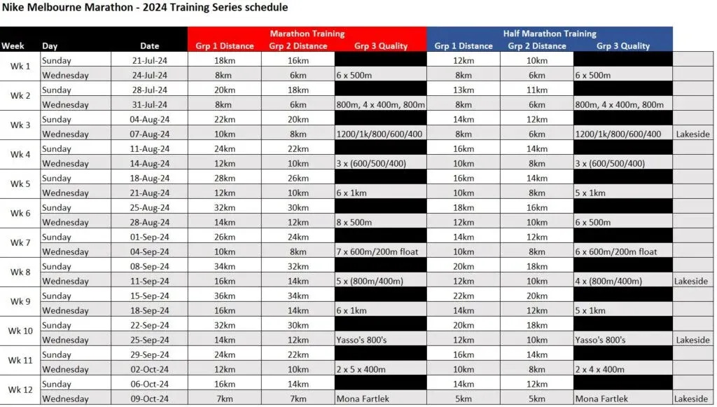 Brighton Marathon 2025 Race Recap