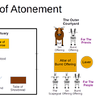 Symbolism of the Temple