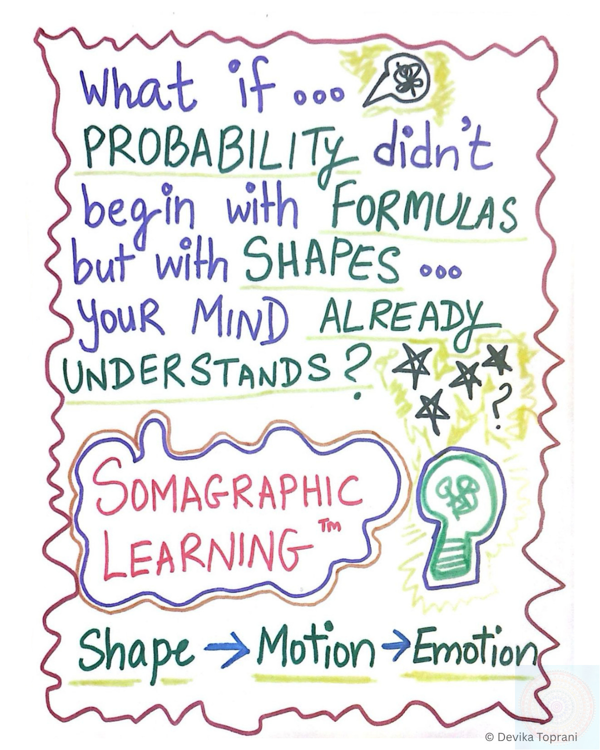 Hand-drawn Somagraphic doodle showing a simple shape-based visualization of a probability idea — demonstrating how shapes, curves, and motion communicate concepts faster than formulas. Black-and-white intuitive learning sketch.