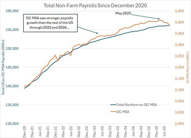 A graph showing the number of companies in the us

AI-generated content may be incorrect.