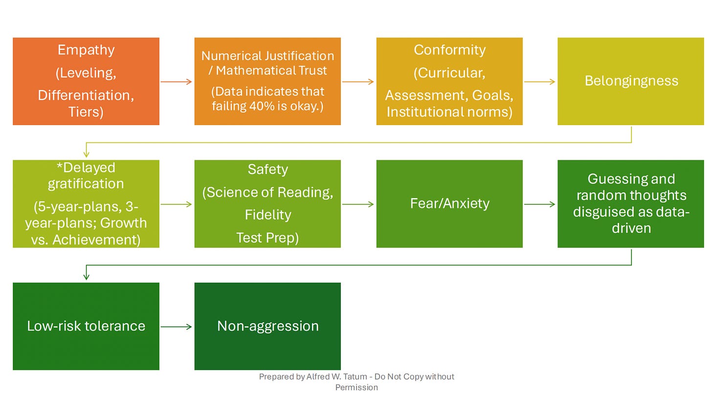 A visual pathway from teaching readers to teaching reading, Picture