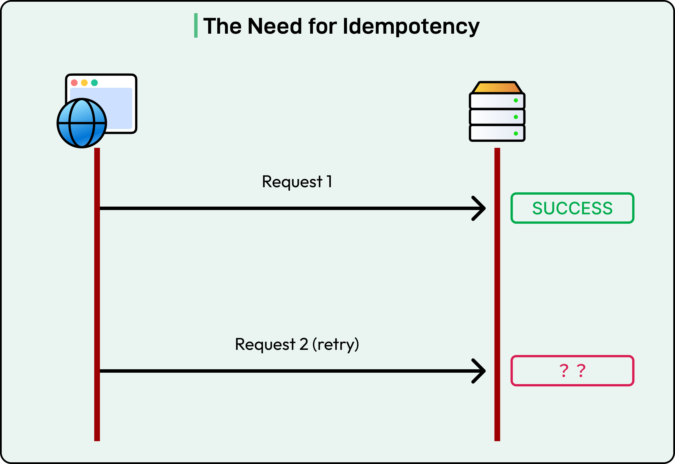 Retry strategies distributed systems diagram