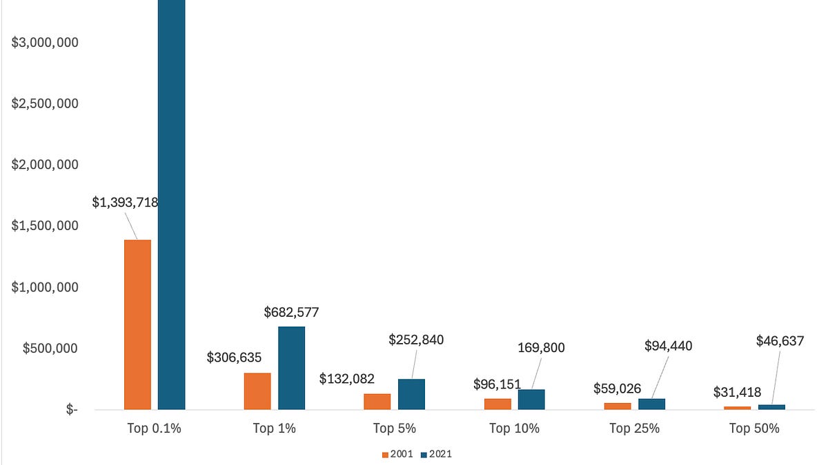 Hey America, Are You Really Ready for Fair Taxation?
