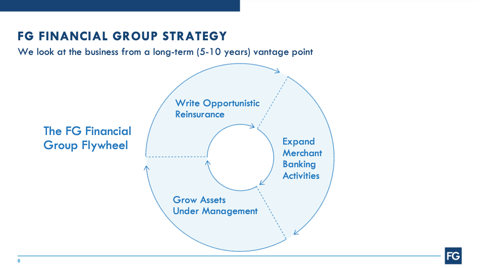 A diagram of a financial group strategy
Description automatically generated with low confidence A diagram of a financial group strategy
Description automatically generated with low confidence