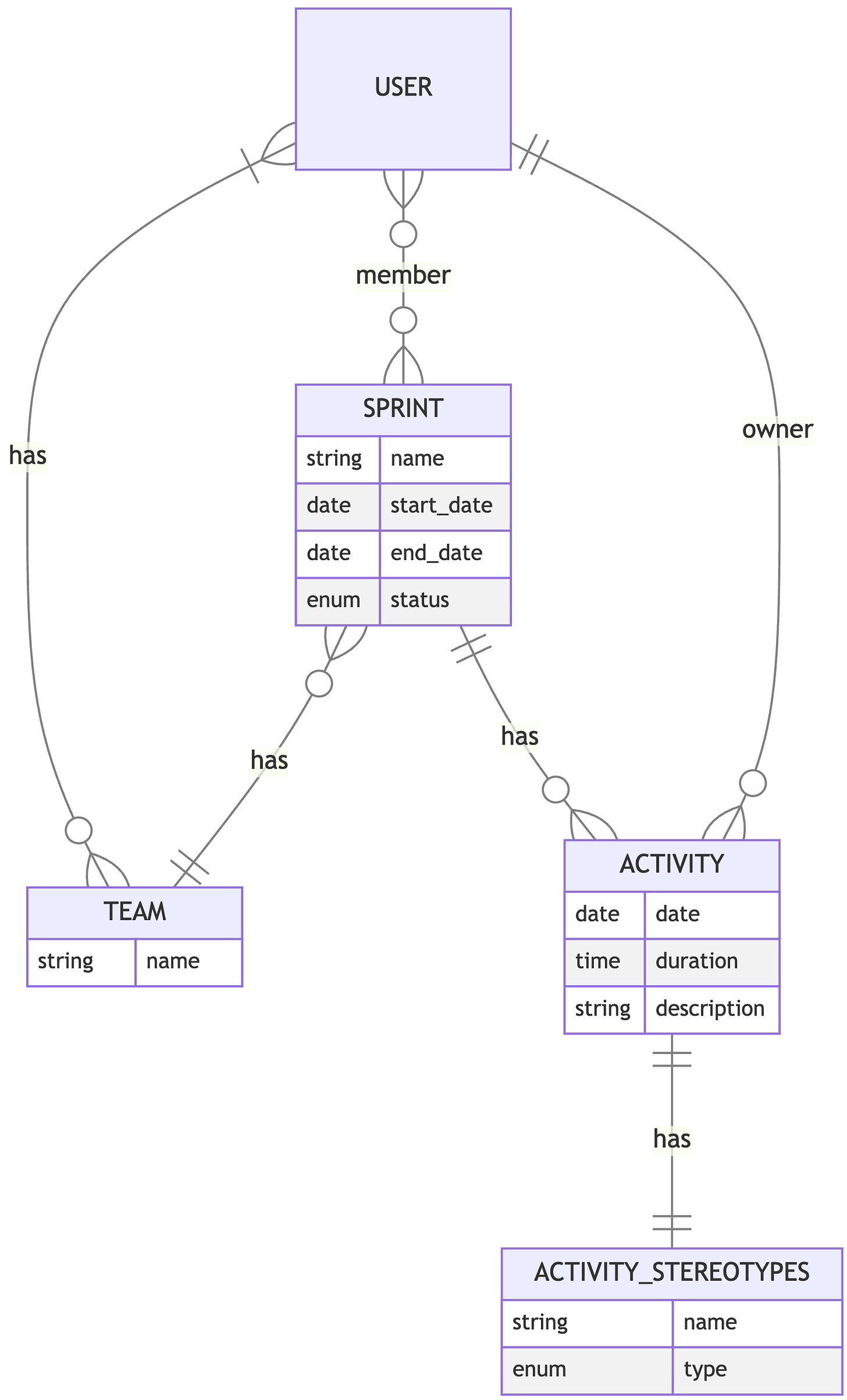 activity-model.png