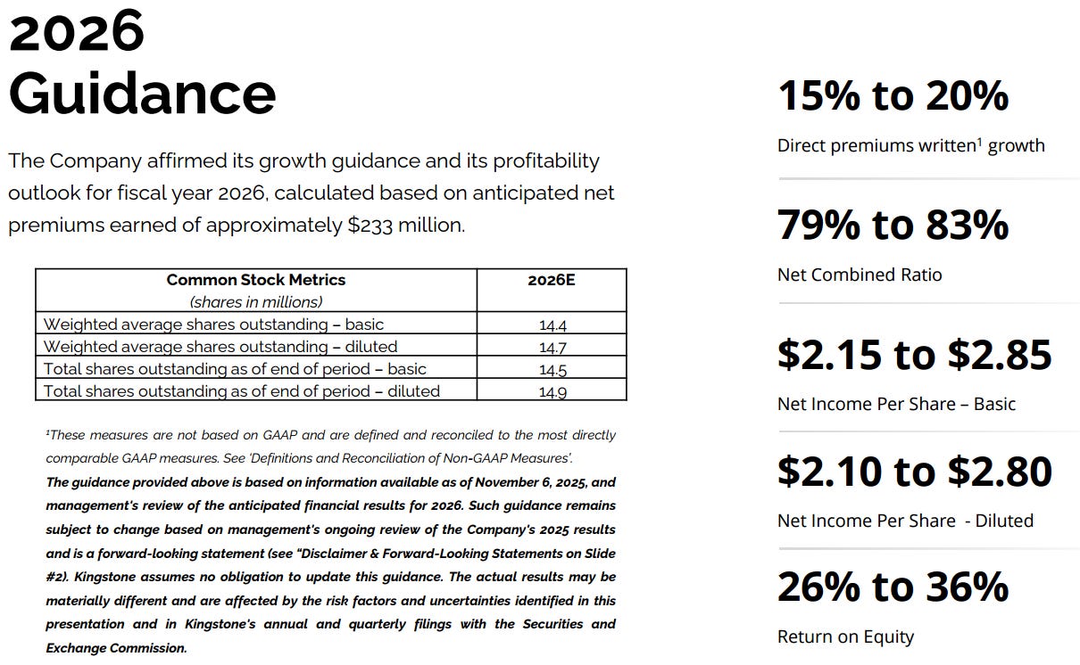 Kingstone KINS 2026 guidance slide detailing expected direct premium growth, combined ratio range, EPS outlook, and return on equity forecast, reinforcing the KINS investment thesis and valuation analysis. Kingstone KINS 2026 guidance slide detailing expected direct premium growth, combined ratio range, EPS outlook, and return on equity forecast, reinforcing the KINS investment thesis and valuation analysis.