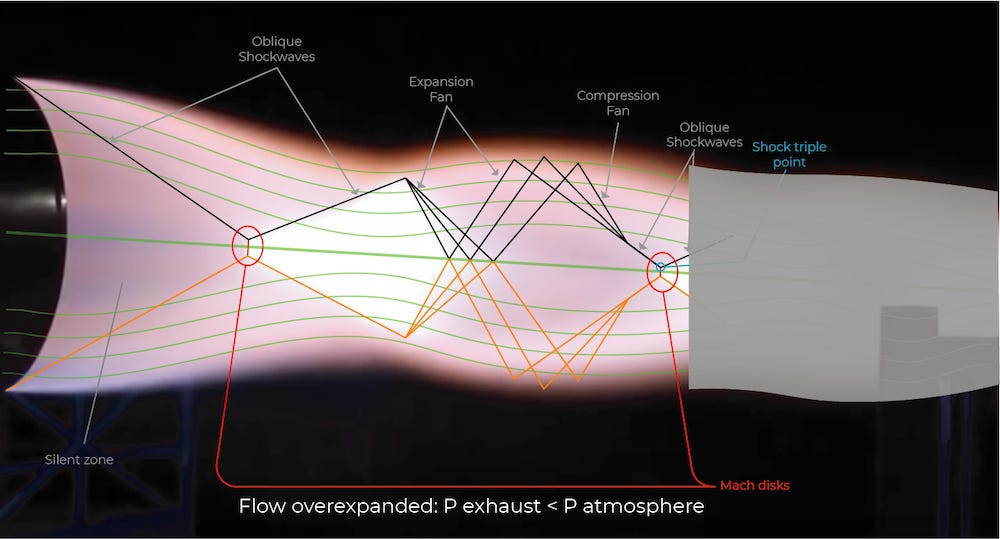 Shock Diamonds: The Visual Representation of Supersonic Exhaust ...
