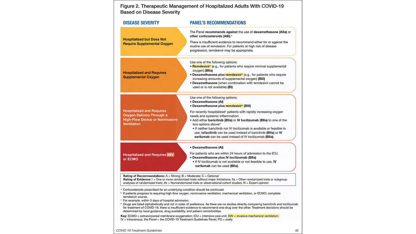 NIH COVID-19 Treatment Guidelines (2021), including remdesivir and mechanical ventilation. NIH COVID-19 Treatment Guidelines (2021), including remdesivir and mechanical ventilation.