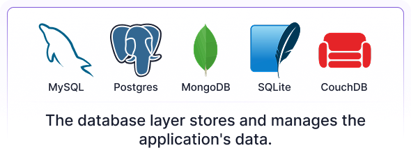 The 5 Layers Of Software Explained