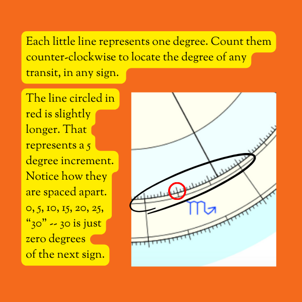 Transit Figure 9 Tips for Locating a Transit in Your Own Chart