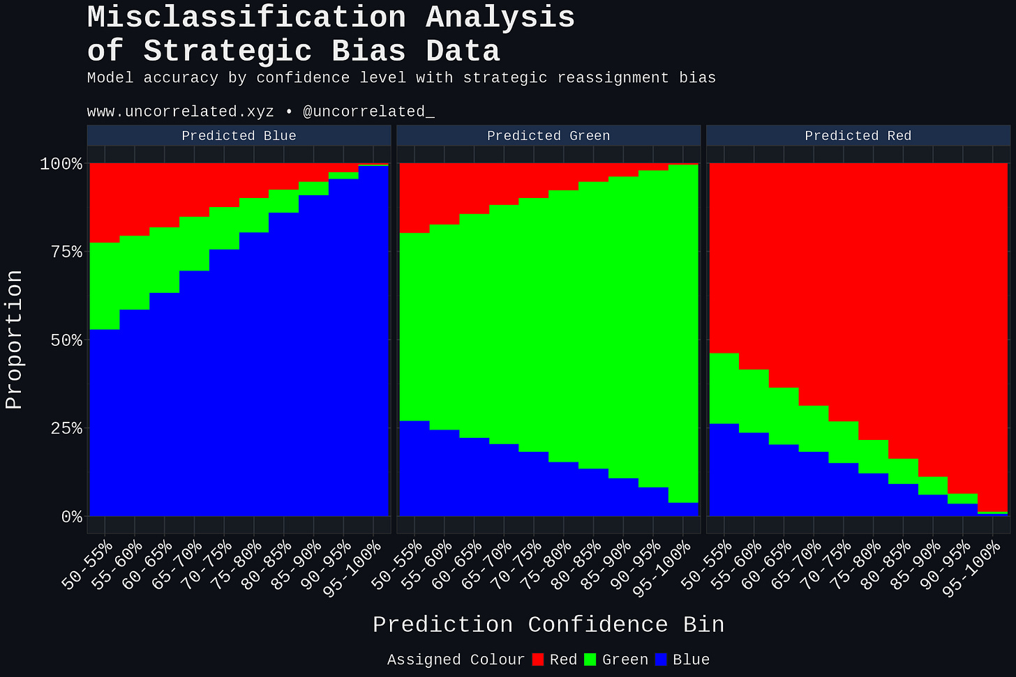 mlr_strategic_misclassification_dark mlr_strategic_misclassification_dark