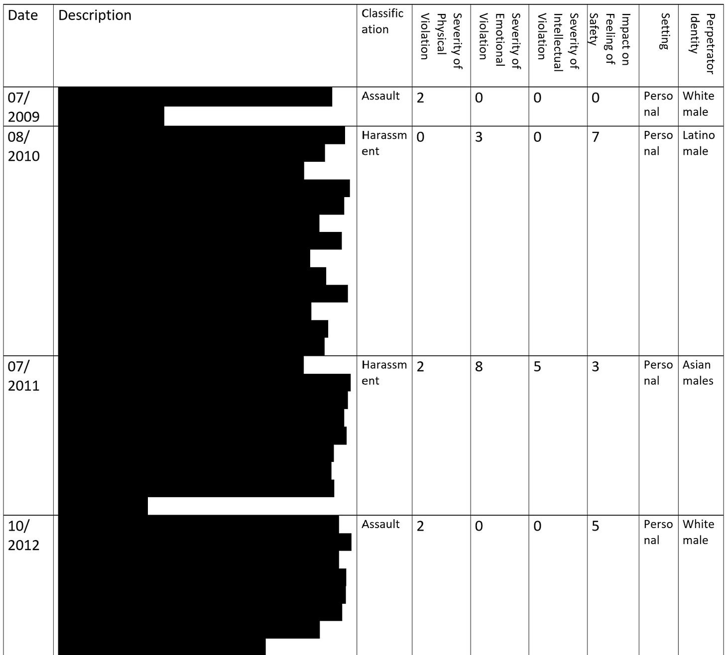 incident table 1.png