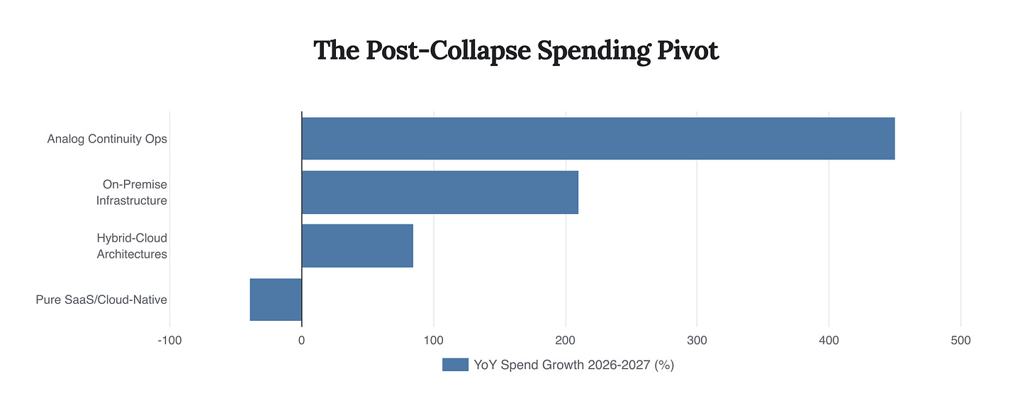 Generated Chart