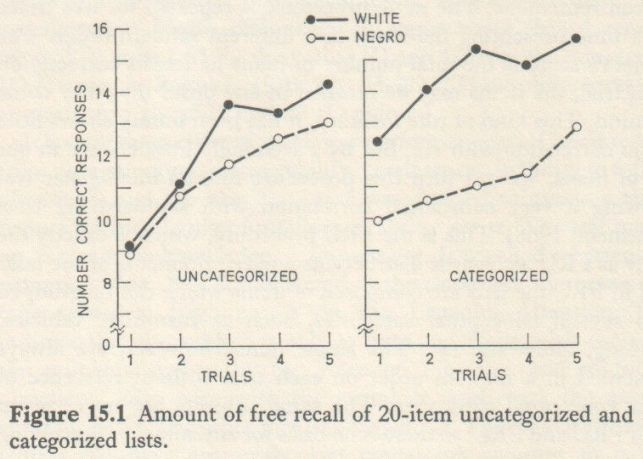 Educability and Group Differences Jensen 1973 p. 274