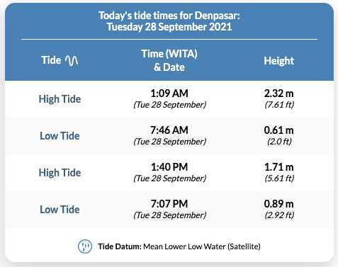 tides.png