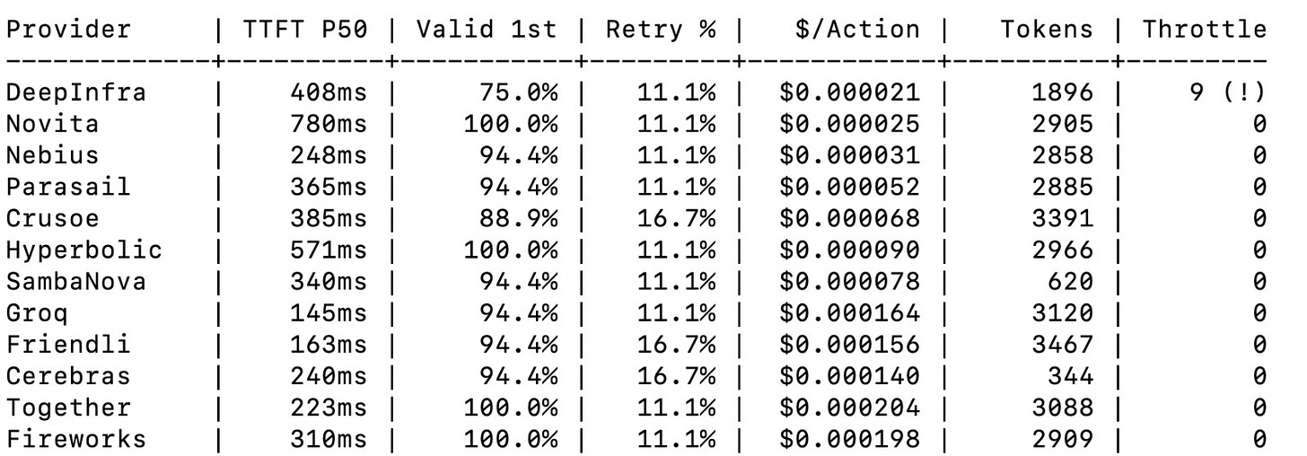 Benchmark results Benchmark results