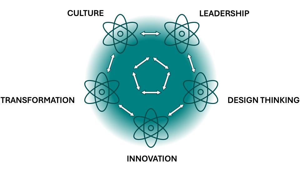 InterAlign Transformation System™