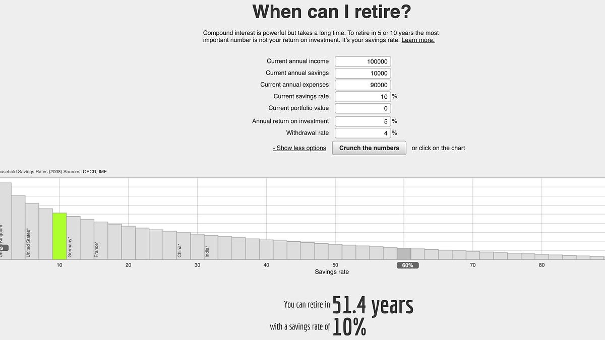 The Price of Insecurity: Salary Didn’t Make You Rich. It Made You Easier to Trap