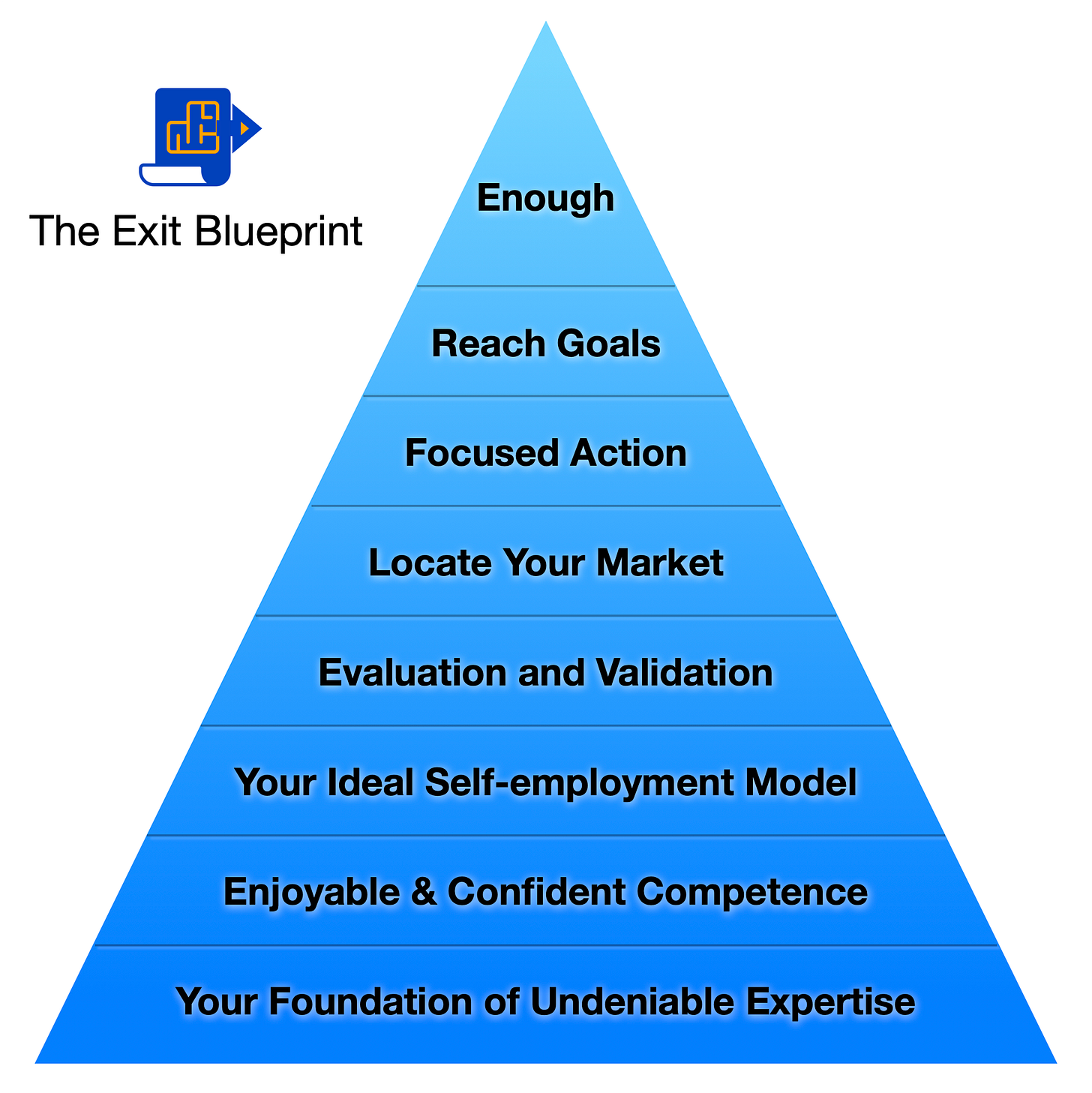 My progress pyramid for building your Exit Blueprint My progress pyramid for building your Exit Blueprint