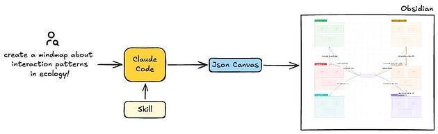 Claude-to-canvas workflow Claude-to-canvas workflow