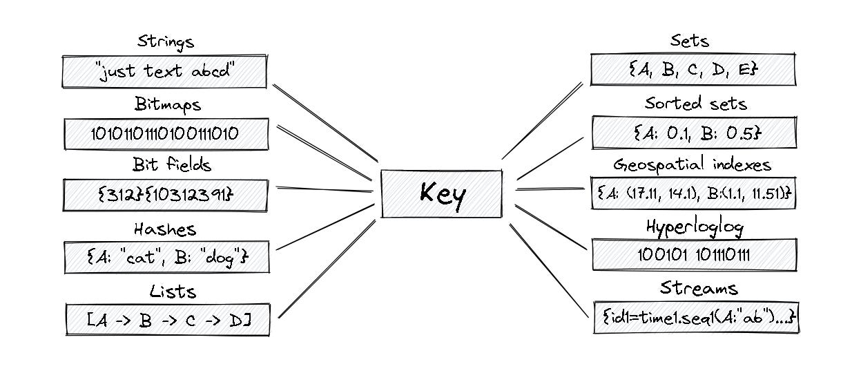 AlgoDaily - Redis Intro and Use Cases Cheat Sheet AlgoDaily - Redis Intro and Use Cases Cheat Sheet