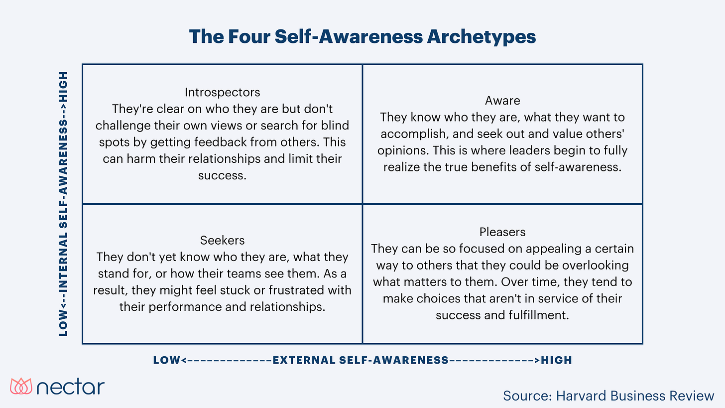 How To Practice Vulnerability In The Workplace: A Pathway To Authentic  Leadership How To Practice Vulnerability In The Workplace: A Pathway To Authentic  Leadership