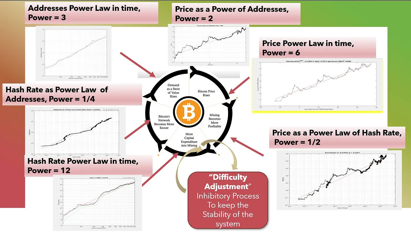 What is The Bitcoin Power Law? - by James Lavish, CFA